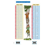 LÜK Das große Einmaleins 3 Klasse 2