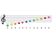 Triola Liederbuch Band 1 Deutsche Kinderlieder 4