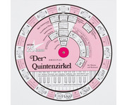 Quintenzirkel 1