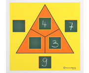 Übungstafel Rechendreieck Plus und Minus 1