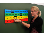 Betzold magnetische Stellenwert Anzeige 2