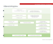 MONTESSORI einfach klar! Band 2 2