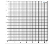 Betzold 2 magnetische Koordinatensysteme für die Tafel 2