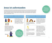 Jesus ist auferstanden Spielfiguren für die Erzählschiene 2