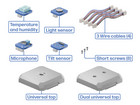 hp Otto Roboter Erweiterungssets