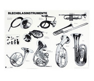 Poster zur Instrumentenkunde