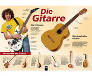Poster Die Gitarre 1