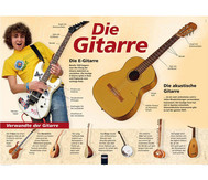 Poster - Die Gitarre