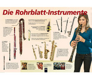 Poster - Die Rohrblatt-Instrumente