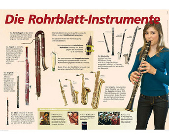 Poster Die Rohrblatt Instrumente