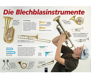 Poster - Die Blechblasinstrumente
