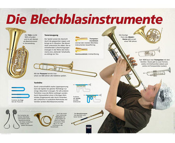 Poster Die Blechblasinstrumente