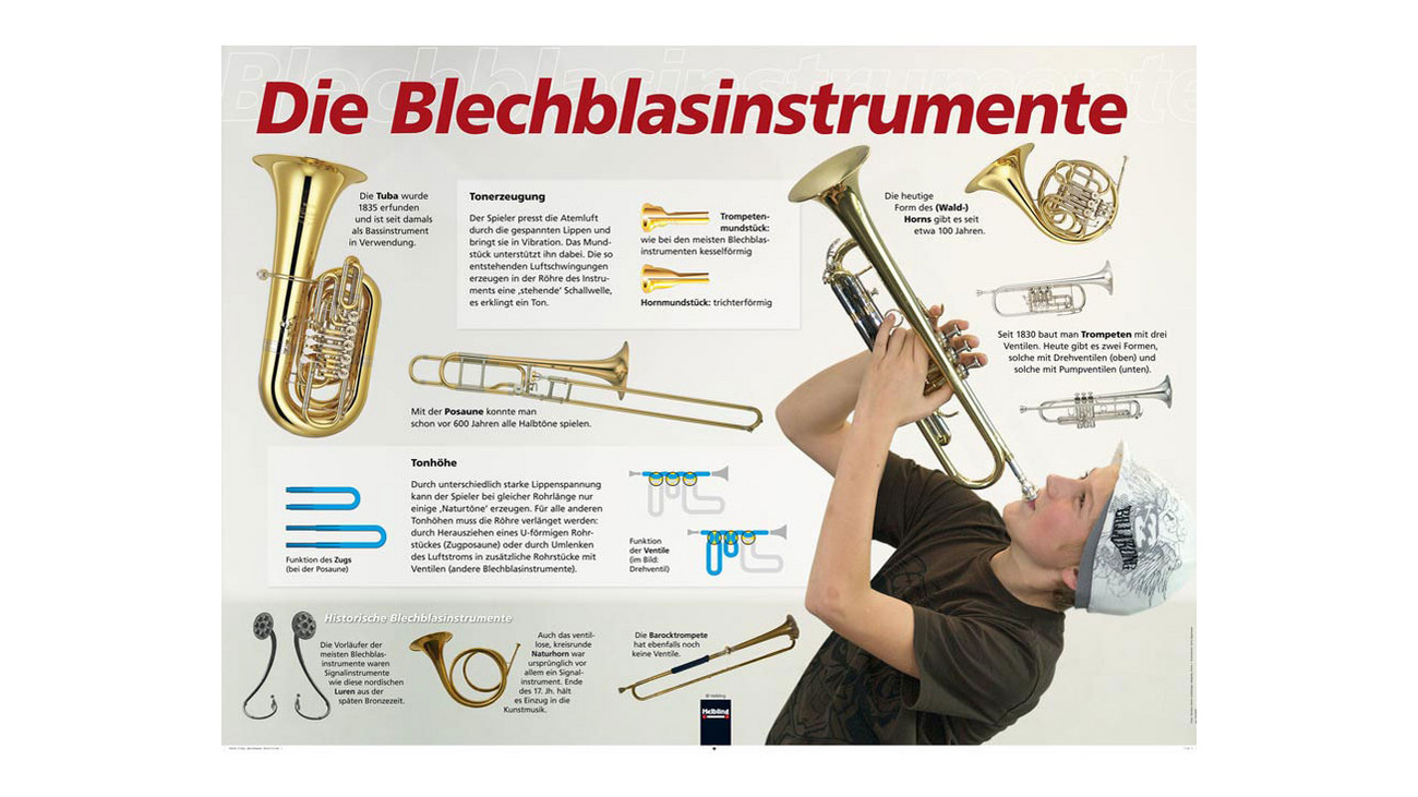 Poster - Die Blechblasinstrumente - betzold.de