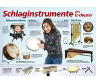 Poster - Schlaginstrumente im Orchester