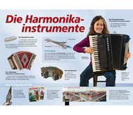 Poster - Die Harmonikainstrumente