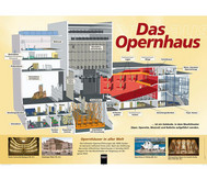 Poster - Das Opernhaus