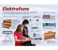 Poster - Elektrofone