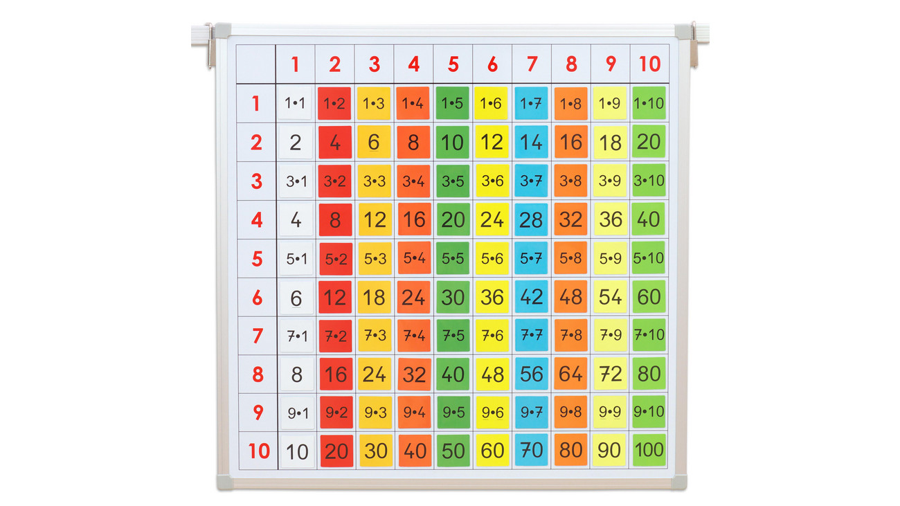 Einmaleins-Tafel mit farbigen Ergebnis-Kärtchen - betzold.de