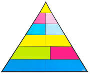 Betzold Lebensmittelpyramide für die Tafel 1