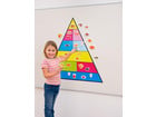 Betzold Lebensmittelpyramide für die Tafel
