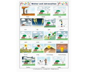 Bildkarten Wetter und Jahreszeiten 7