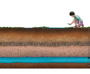 Kamishibai Bildkarten Der Wasserkreislauf in der Natur 3