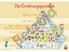 6 DIN A1 Merk Poster für den Sachunterricht