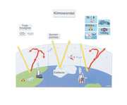 Betzold Klimawandel durch CO2 magnetisches Tafelmaterial 1