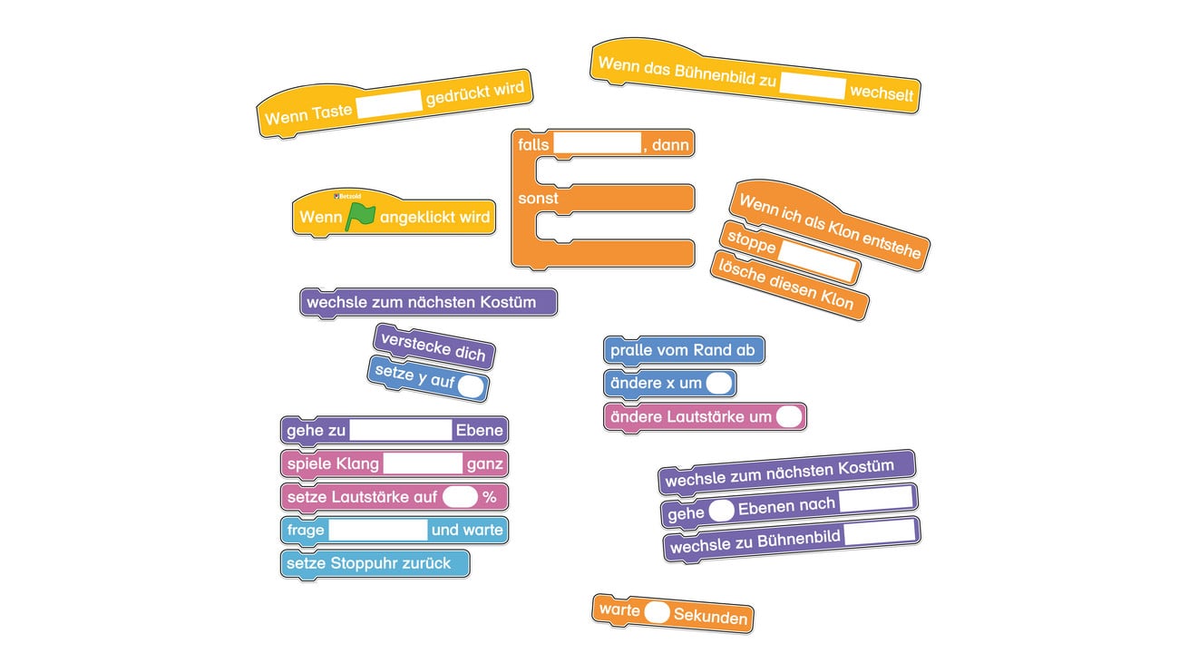 Betzold Blockprogrammierung, magnetisches Tafelbild