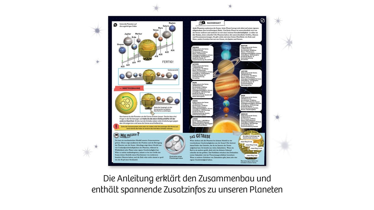 das Sonnensystem vertikal