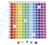 Regenbogen Einmaleinstafel 2