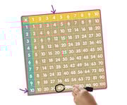 Einmaleins Bingo 3