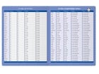 Ich übe unregelmäßige Verben – Lerntafel mit Stift