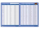 Ich übe unregelmäßige Verben – Lerntafel mit Stift