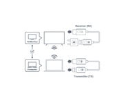 Optoma Drahtloser Sender und Empfänger WHD211 6
