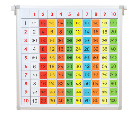 Betzold Einmaleins Tafel Mit Ergebnis Kartchen Einmaleins