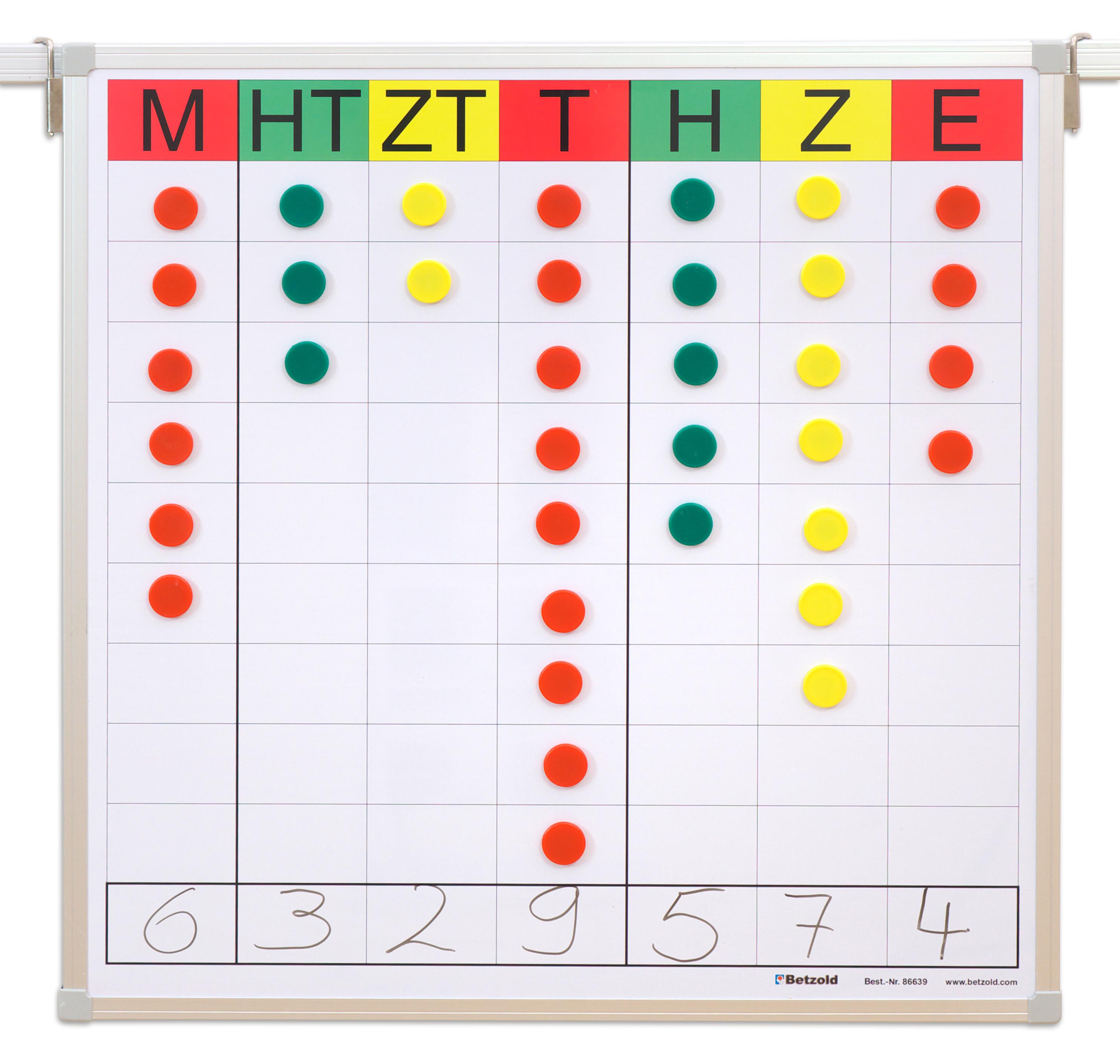 Betzold Magnethaftende Stellenwerttafel