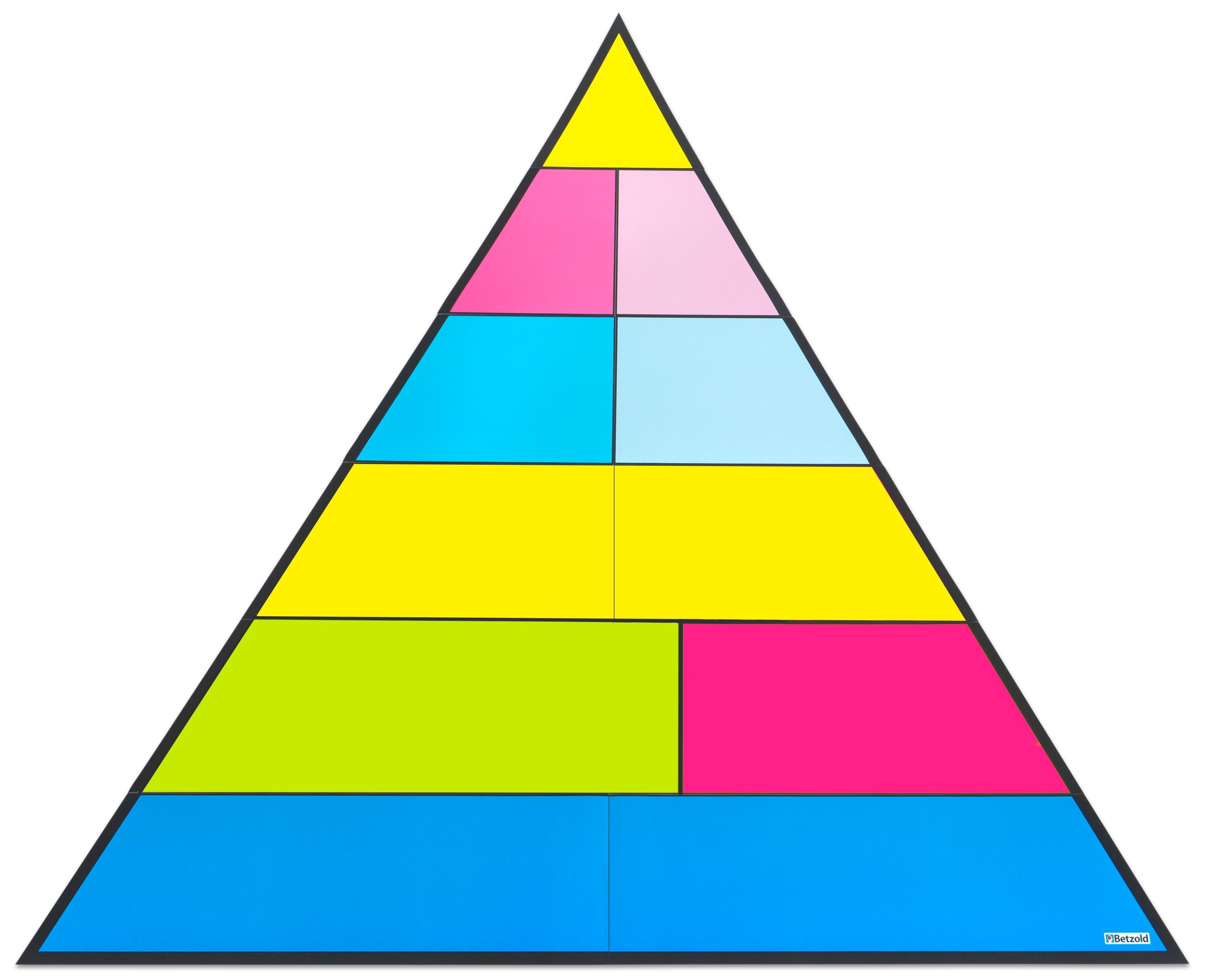Betzold Lebensmittelpyramide für die Tafel