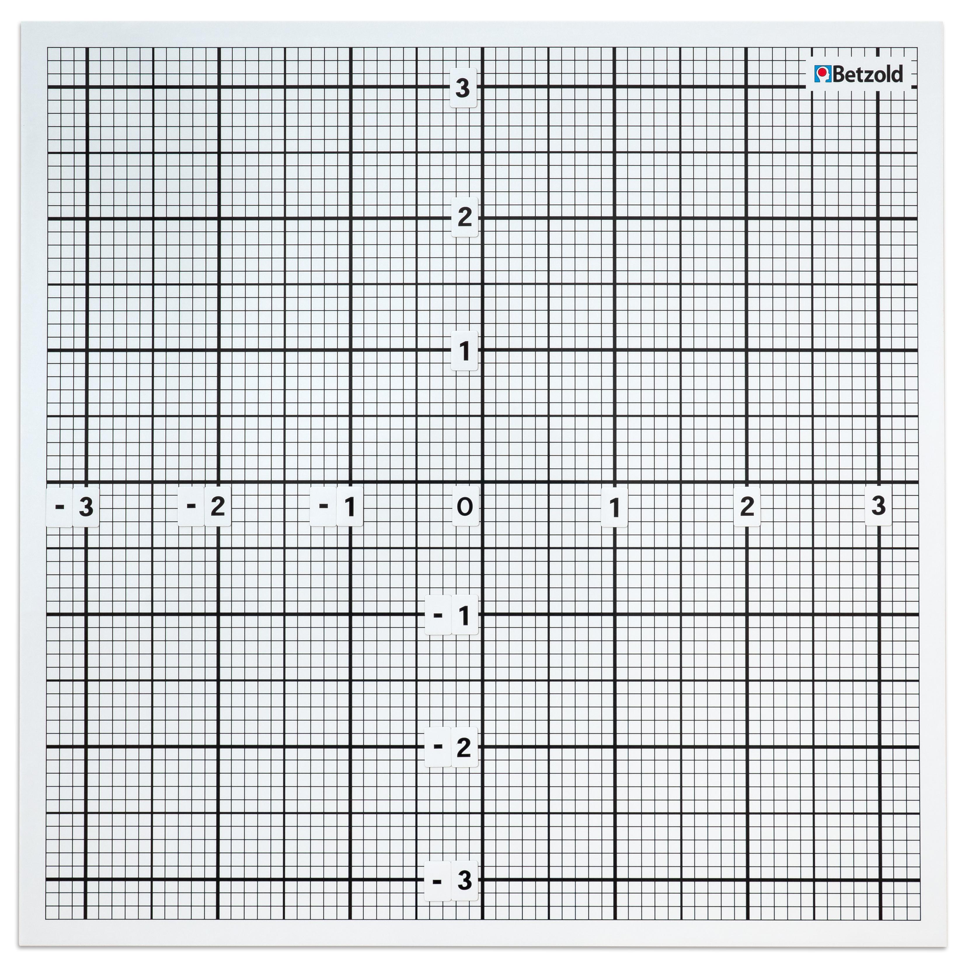 Betzold magnetisches Koordinatensystem, unbeschriftet