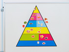 Betzold Lebensmittelpyramide und 50 Bilder magnetisches Set