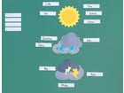 Betzold magnetisches Verhaltens Wetter mit Namensschildern