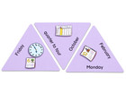 SCHUBITRIX English At the Restaurant & Hobbies Time & Dates