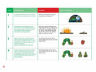 Die kleine Raupe Nimmersatt Spielfiguren für die Erzählschiene