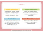 Musikstoppspiele – 30 Bildkarten für Kinder