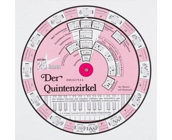 Quintenzirkel