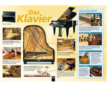 Poster Das Klavier