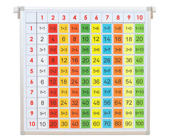 Betzold Einmaleinstafel mit farbigen Kärtchen export