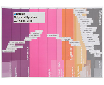 Betzold Künstler und Epochenplakat