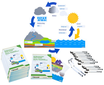 Betzold Wasserkreislauf Klassenlernset Tafel und Tischmaterial