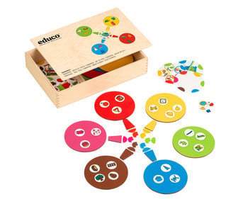 Lernspiel Mindmapping – Bild zuordnen